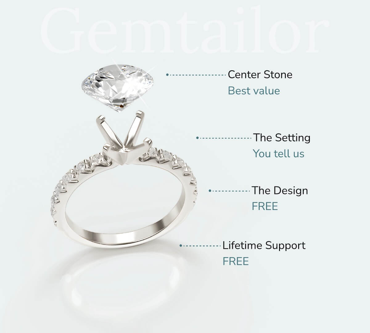 why_VVS1_moissanite