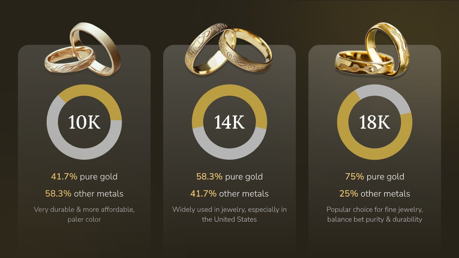 10k-gold-material